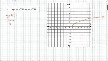 Algebra II: 7-8 Graphing Radical Functions