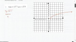 Algebra II: 7-8 Graphing Radical Functions
