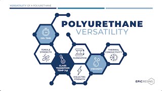 WEBINAR: Power of Versatility...Polyurethanes in Electronics