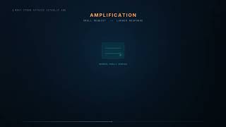 DoS vs. DDoS vs. Amplification Attacks Explained