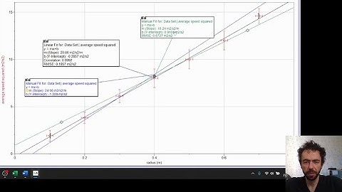 IB Physics - Data Analysis 2 - Graphical Analysis