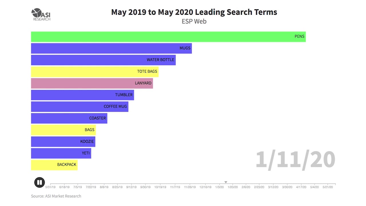 May 2019 to May 2020 Leading Search Terms - ESP Web