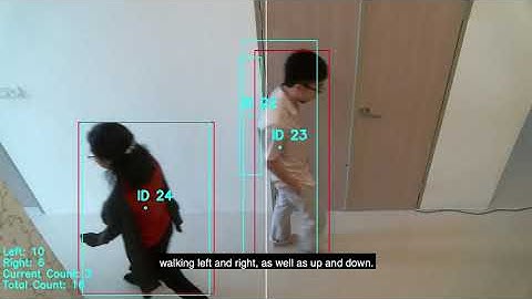 Computer Vision-Based People Counting
