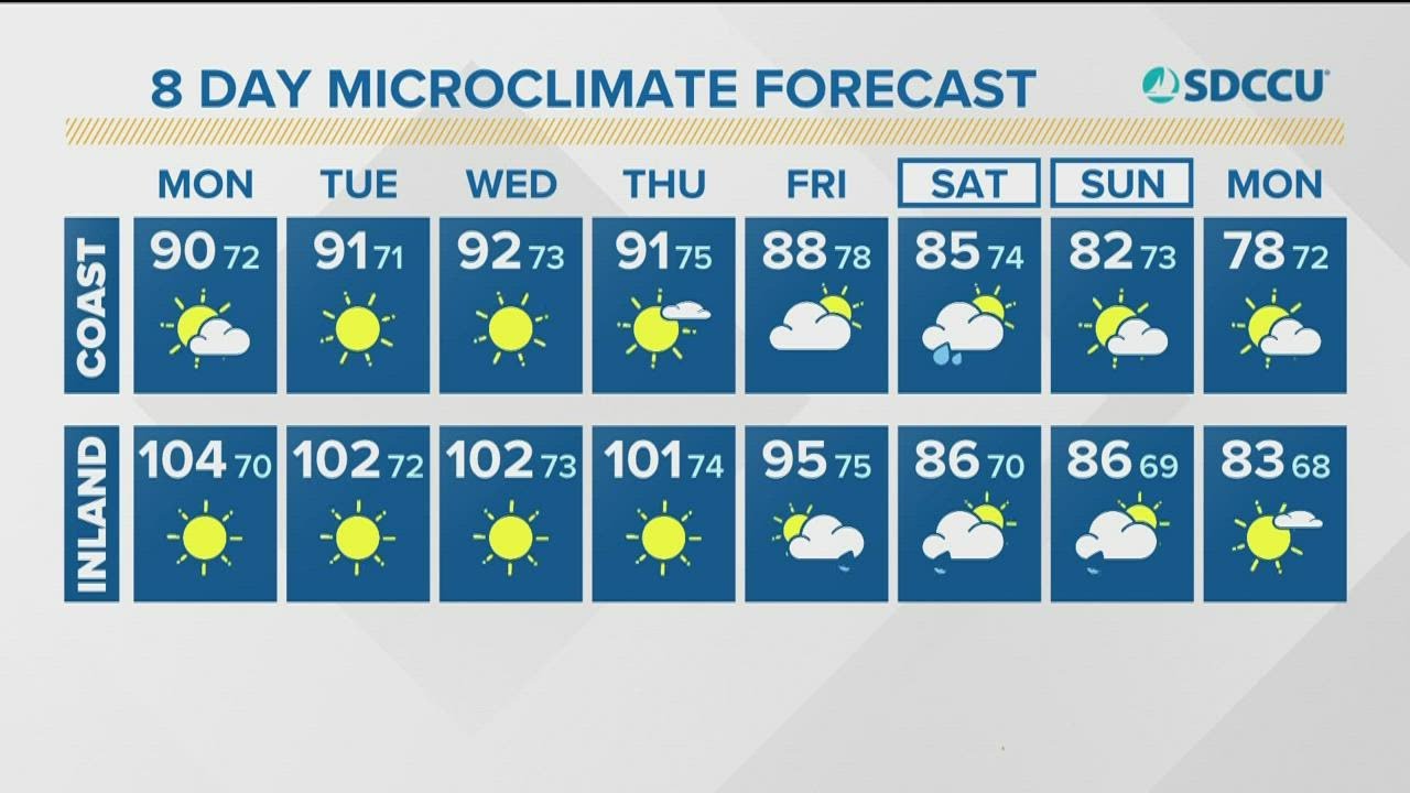 Hot temperatures continue for the majority of San Diego County - YouTube