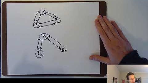 CSE138 (Distributed Systems) L9: Chandy-Lamport wrap-up: limitations, assumptions, properties; ...
