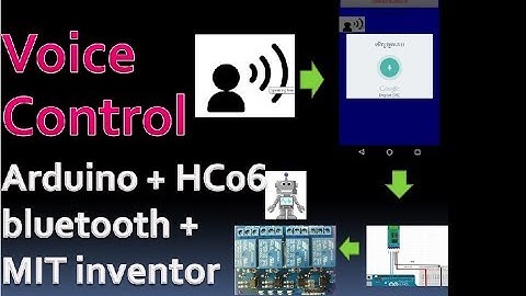 Voice control Using MIT Inventor App Via Arduino UNO + HC06 bluetooth