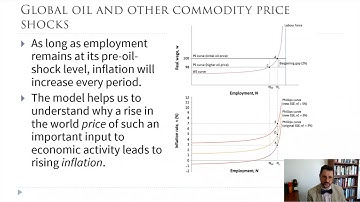 Ch4 Core2.0 Causes of Inflation