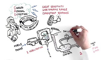 How Charged Aerosol Detection Works