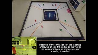 Team SJJ WRO Future Engineers Obstacle Challenge 2024