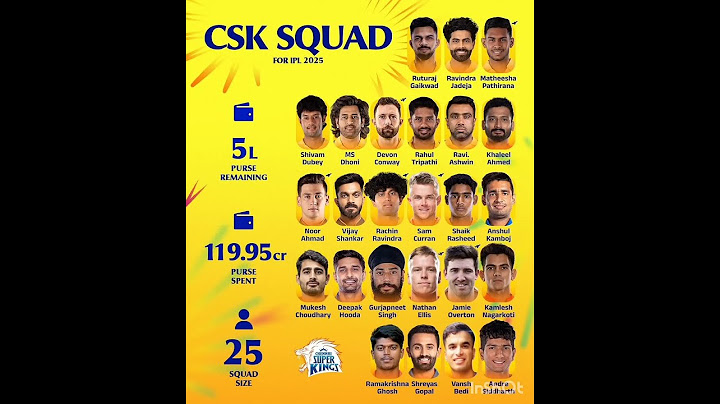 CSK Full Squad For IPL 2025 #ipl2025 #csk
