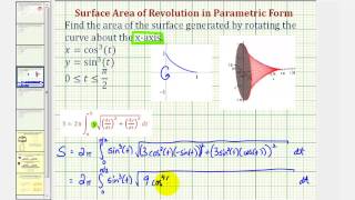 Ex 2: Surface Area of Revolution in Parametric Form