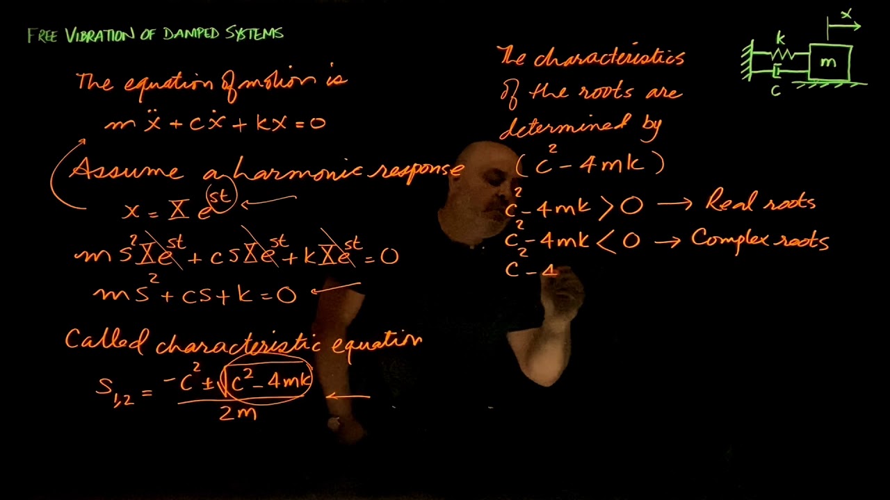 16 Free vibration of damped systems - YouTube