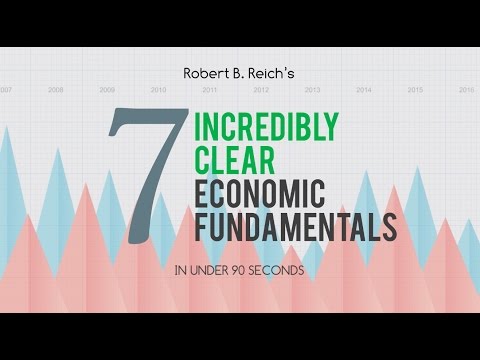7 Economic Fundamentals | Robert Reich