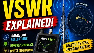 Wireless: VSWR( voltage standing wave ratio), standing wave char.reflection coefficient return loss,