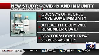 97% of Americans have some COVID-19 immunity