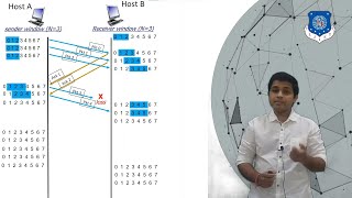 selective repeat protocol | sliding window protocol | transport layer