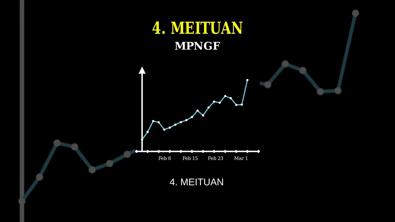 Mar 2nd TOP 7 Gainers