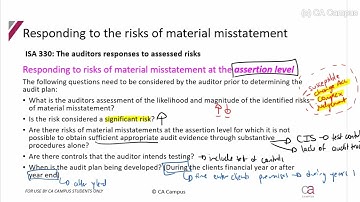 Planning - Part 2: Responding to ROMM continued