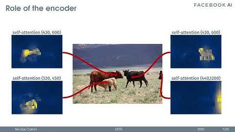 DETR - End to end object detection with transformers (ECCV2020)