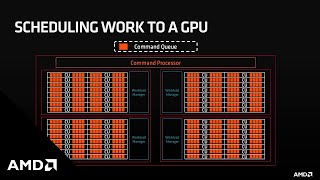 Introduction to AMD GPU Hardware