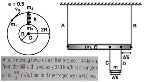 GOOD QUESTION OF DOPPLER EFFECT + ROTATION + CIRCULAR MOTION BY RKH SIR