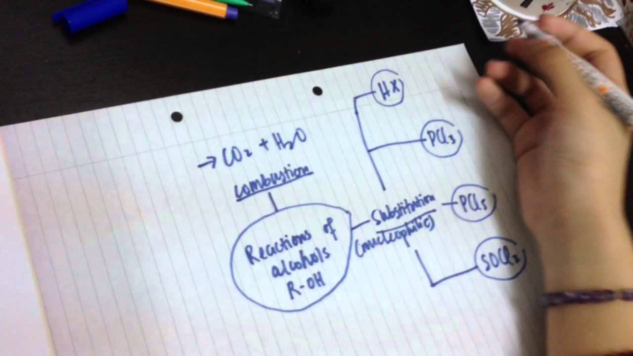 Mind Map Tutorial - YouTube