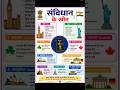 भारतीय संविधान के स्रोत।#gk#gkquiz #indianconstituion #railway #ssc #currentaffairs #education