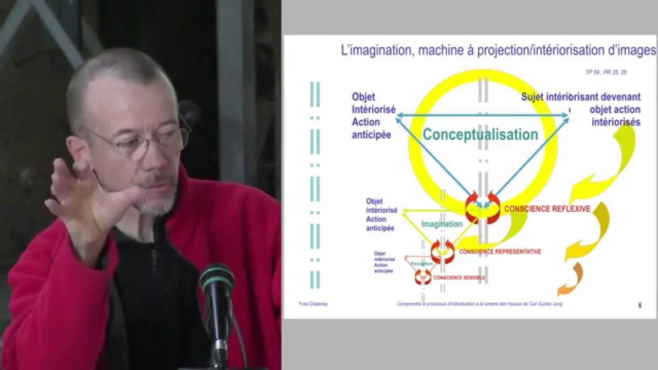 Yves Chatenay - Comprendre le processus d’individuation à la lumière de travaux de Jung