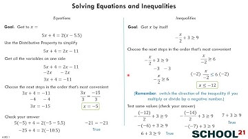 Solving Equations and Inequalities (A.REI.3)