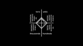place values 2 | my advanced rendition of the glyphs (?)