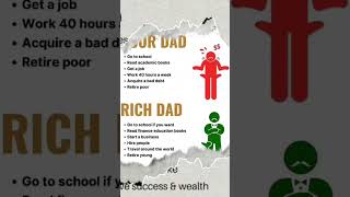 Rich Dad Poor Dad: 3 Lessons That Can Change Your Life #youtubeshorts #richdadpoordad #youtube
