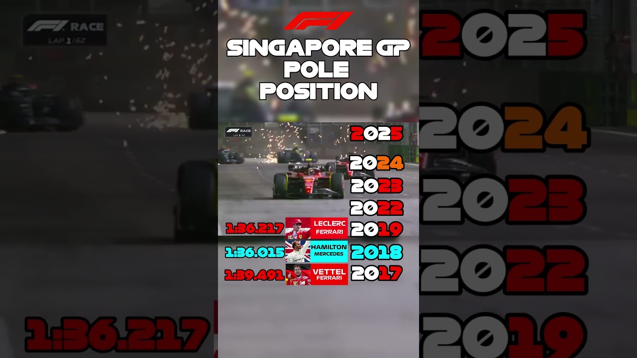 Поул-позиции Гран-при Сингапура Формулы-1 за последние 7 лет 