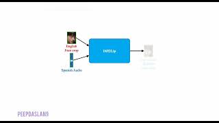 Diff2Lip: Audio Conditioned Diffusion Models for Lip-Synchronization