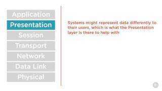 CISSP - Communications and Network Security Presentation Layer