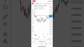 Support and resistance in TradingView howto tradingstrategy tradingview forex forextrading