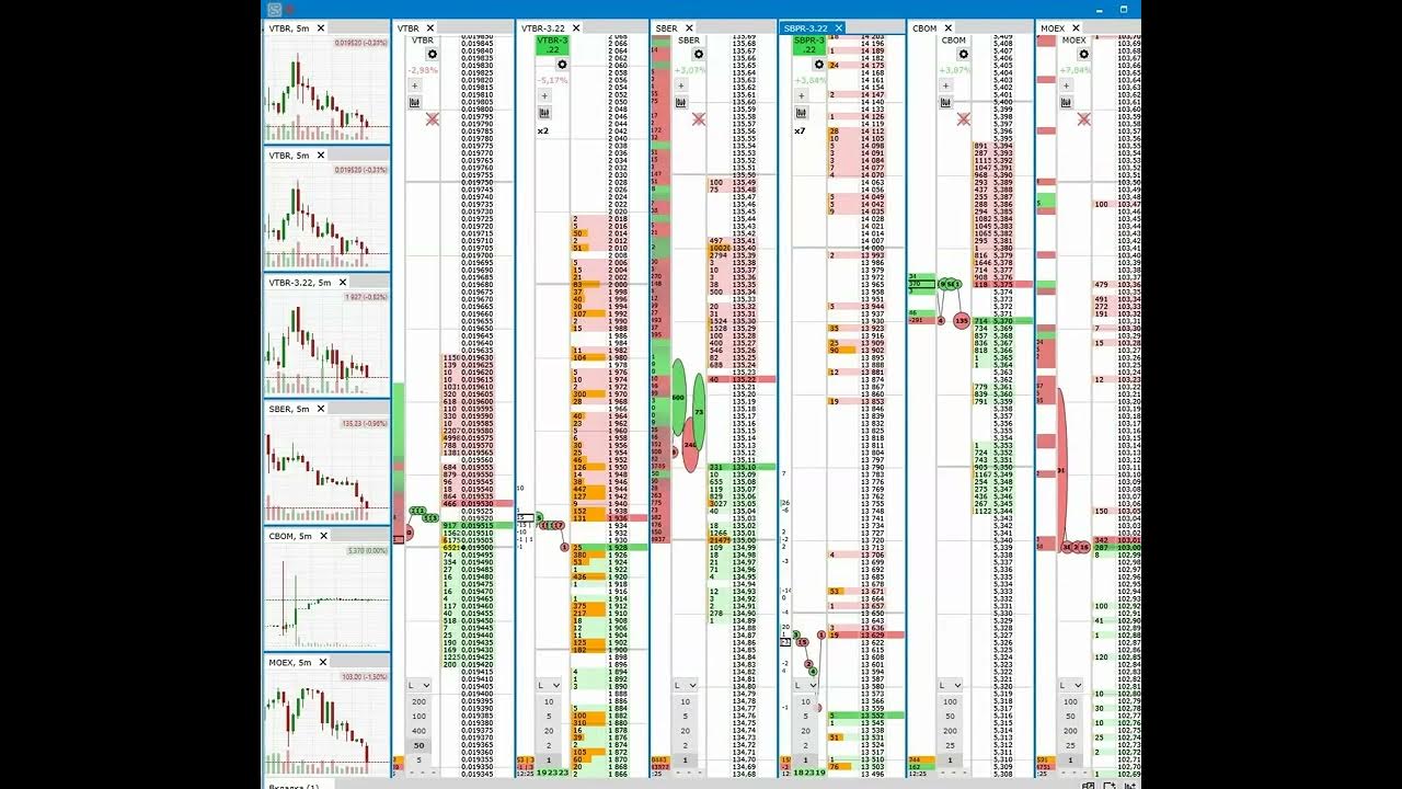 Sso2 moex com что это. MOEX Spectra Terminal. Терминал MOEX Board как выглядит.