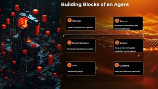 Platform Demo by Rached Blili | Agentic AI Unleashed: Virtual Summit 2025 | Fabrix.ai