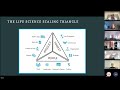 WiLD Morning Webinar Scaling Life Sciences