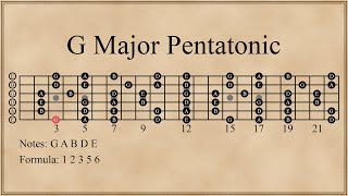 Video thumbnail of "G Major Pentatonic Scale"