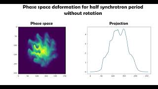 Deformation Phase Space without rotation