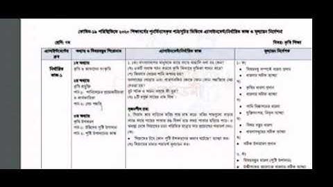 3rd week  class 7 agriculture assignment answer