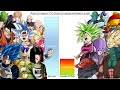 Team Universe 7 VS Universe 6 POWER LEVELS Dragon Ball Super