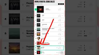 WAKAS is NUMBER 9 in WORLD's DIGITAL SONG SALES CHART..