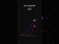 US vs. China GDP 1960 - 2026