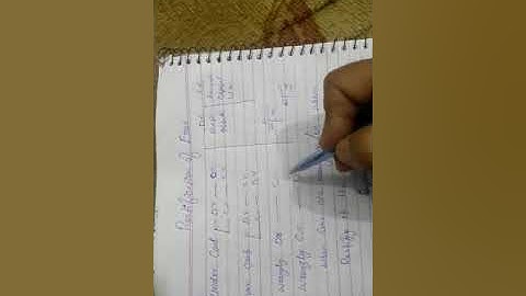 Rectification of error (Q13) I.com