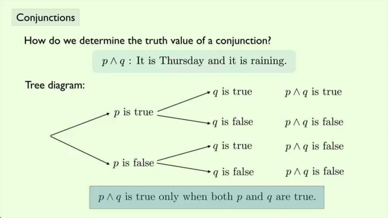 geometry-conjunctions-youtube