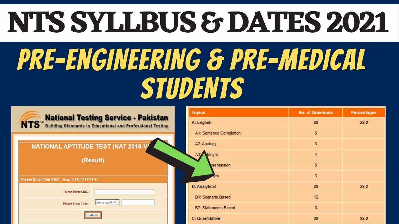 NTS latest update Complete HOW TO APPLY NAT National Aptitude Test Syllabus Schedule University