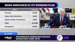 Biden's faces setback as progressive Democrats block infrastructure vote