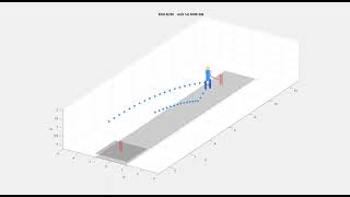 DRS Simulation Ashes Cricket 2027 Test 2