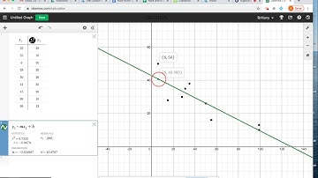 Finding the predicted value on desmos